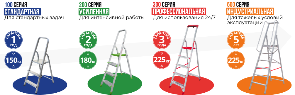 Новая высота серии стремянок