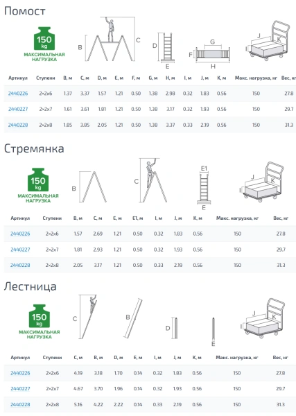 Вышка-тура 4,9 м шарнирная NV2440 Новая высота 2440227