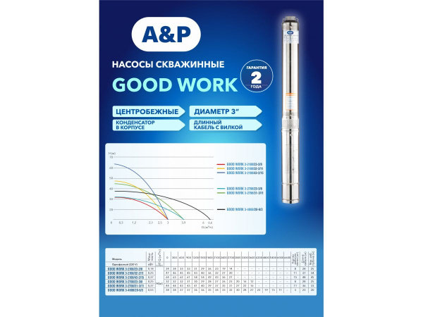 Насос скважинный центробежный GOOD WORK 3-2700/31-3/11 A&P