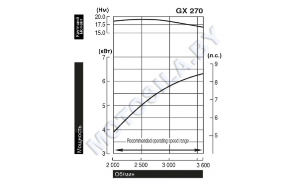 Двигатель Honda GX270UT2X-SHQ4-OH